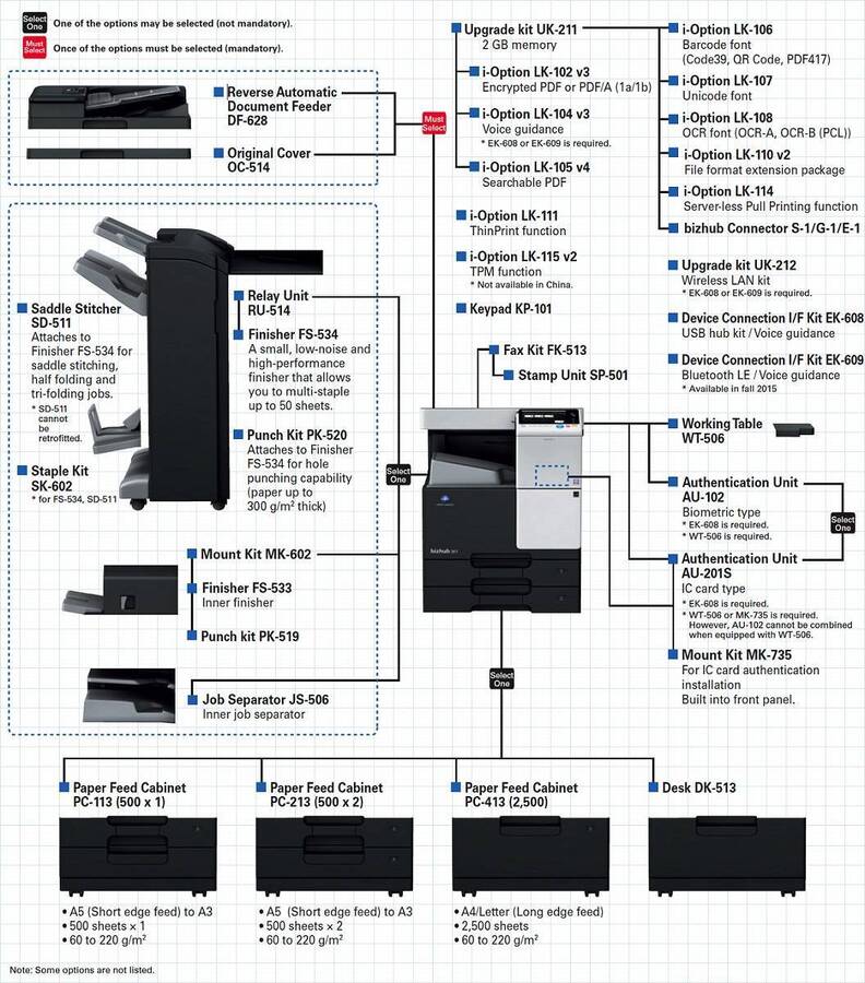 МФУ Konica-Minolta bizhub 287 монохромное, A3, 28 стр./мин., 28000стр/мес, 250GB, сеть, дуплекс, 2*500л, 2GB