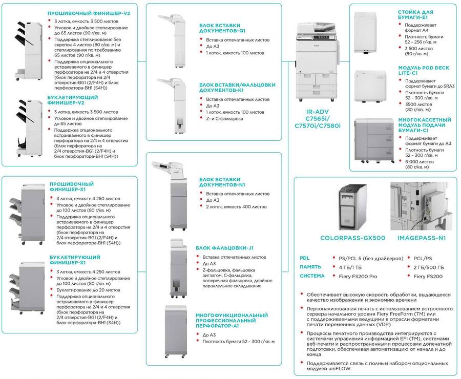 Цифровая печатная машина Canon imageRUNNER ADVANCE C7580i III