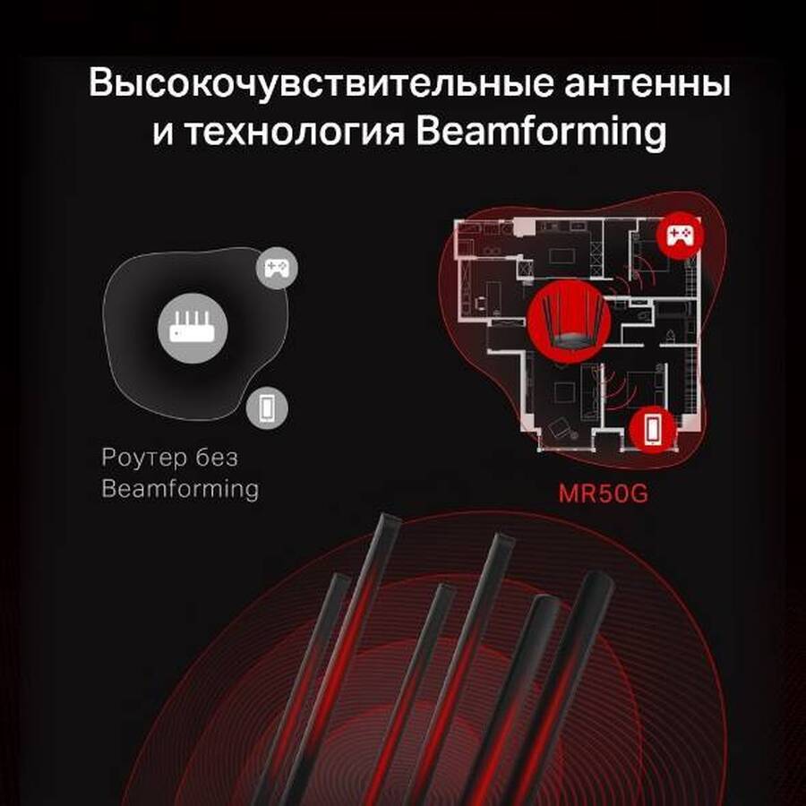 Mercusys MR50G Двухдиапазонный гигабитный Wi-Fi роутер AC1900, до 600 Мбит/с на 2,4 ГГц + до 1300 Мбит/с на 5 ГГц