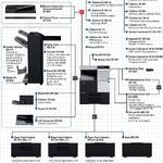 МФУ Konica-Minolta bizhub 287 монохромное, A3, 28 стр./мин., 28000стр/мес, 250GB, сеть, дуплекс, 2*500л, 2GB